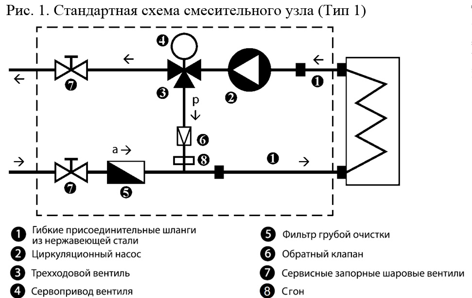 Смесительный узел для отопления схема