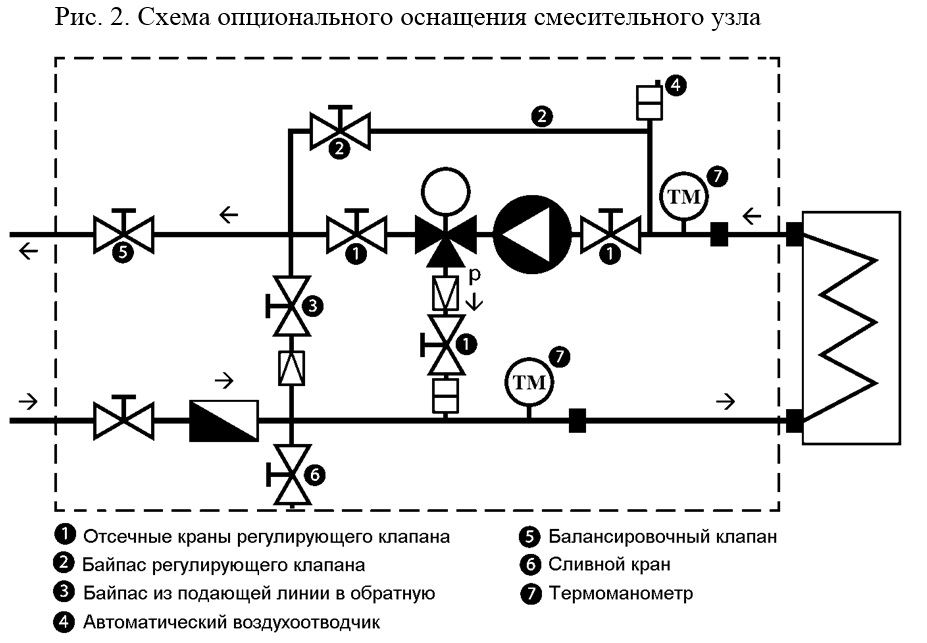 Смесительный узел для отопления схема